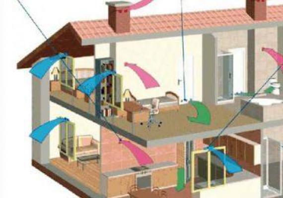 Естественная вентиляция в частном доме: наши советы Как сделать вентиляцию без потери тепла